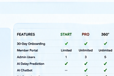 RedevelopOS feature comparison table